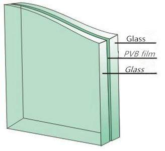 Multi-layer Laminated Triple Glass For Railing Glass
