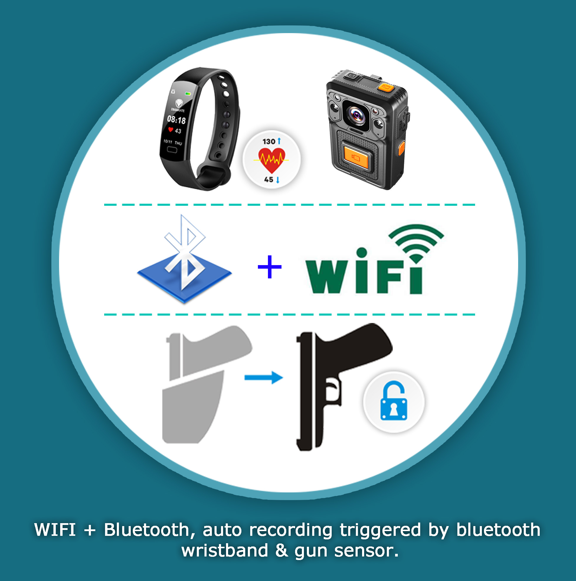 Встряхивание несенное телом камеры AES256 EIS анти- ONVIF делает HD водостойким 1080P