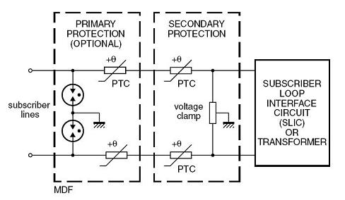 Positive Temperature Coefficient Thermistor For Telecom Over-current Protection