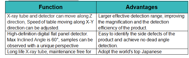 High Quality X-Ray Solution X6600 Microfocus X-Ray Inspection System Manufacturer