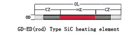 Сик резистор ЭД Тип Сик Нагревательные элементы 1450°C для печи