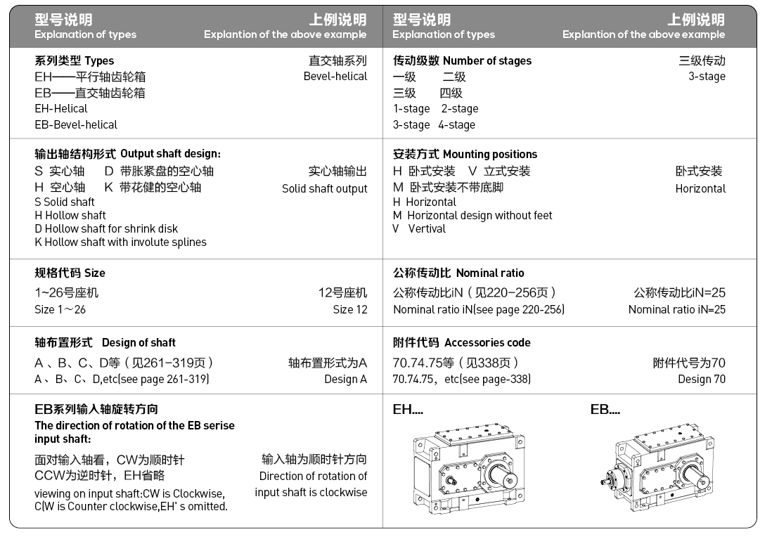 EH3HH Series High Torque Helical Bevel Gearbox with Cast Iron Housing and IEC Input Flange for Industrial Gear Drive