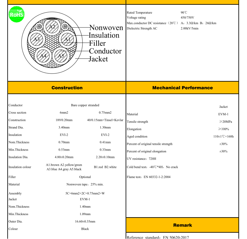 EV Charging Cable H07BZ5 - F 5C X 6mm2 + 2C X 0.75mm2 + W