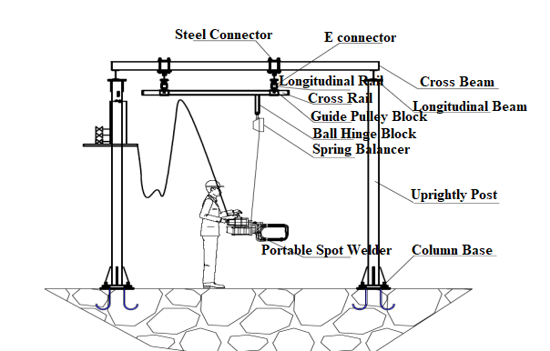 Industrial Certified Aluminum Mobile Portable Spot Welder Welding Machine