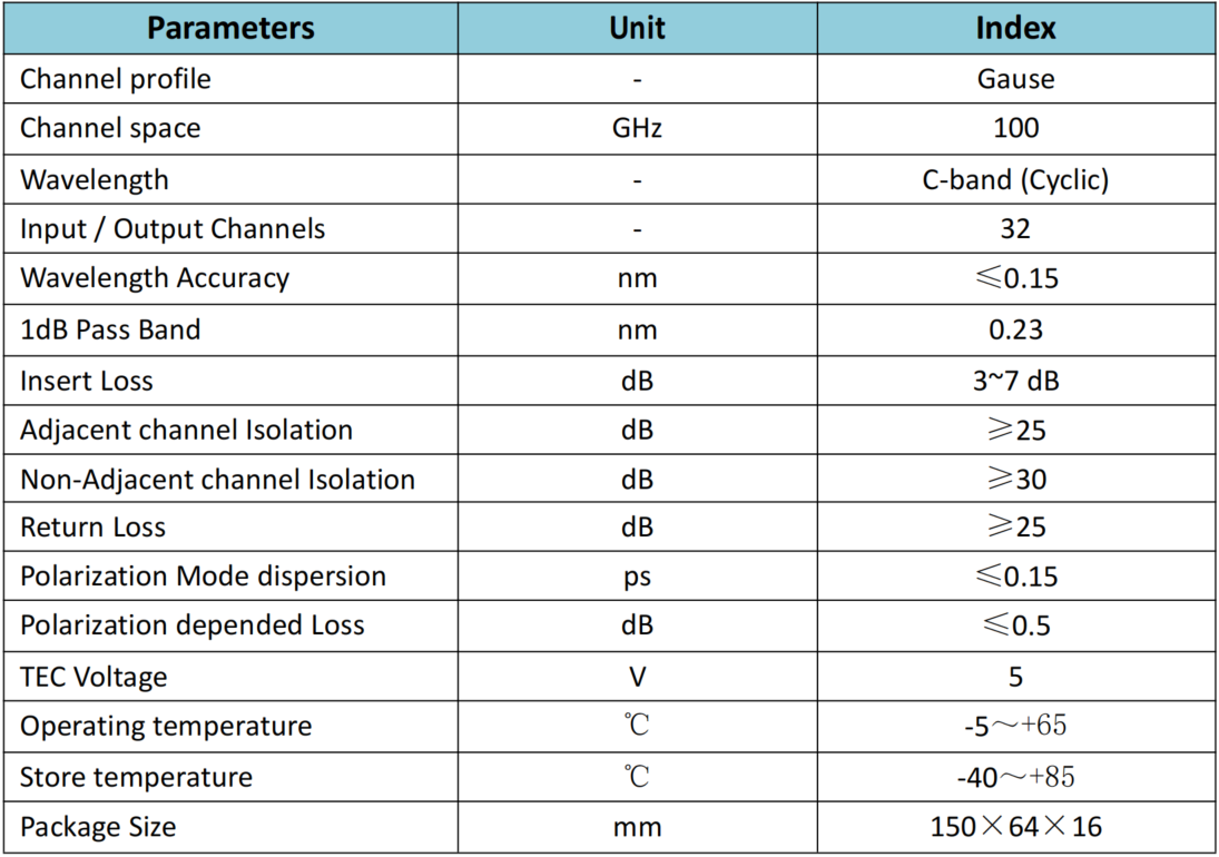 32×32 Cyclic Addressing Array Waveguide Grating Router with C Band Wavelength for High-Capacity Optical Switching