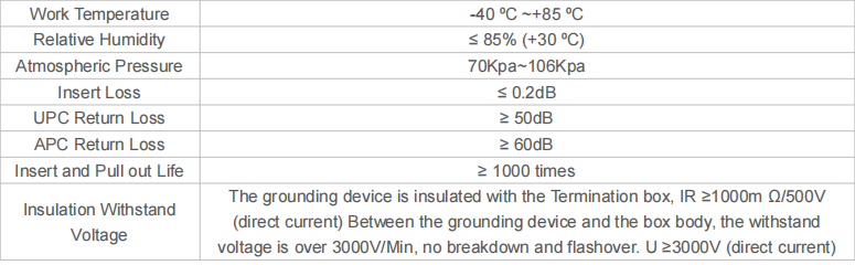 FIBER OPTIC TERMINATION BOX Model No.: FTKS-1805-02B